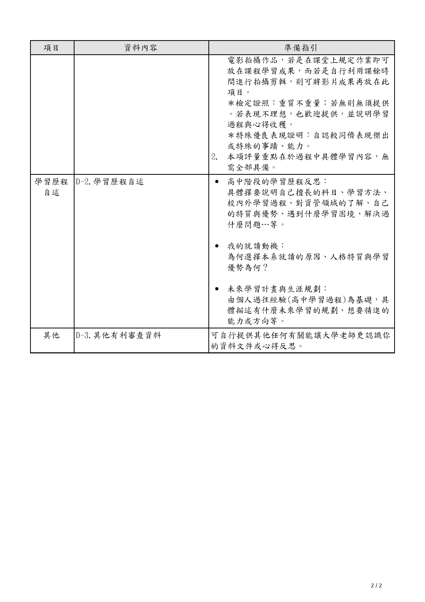112學年度四技二專技優甄審入學備審資料準備指引-2