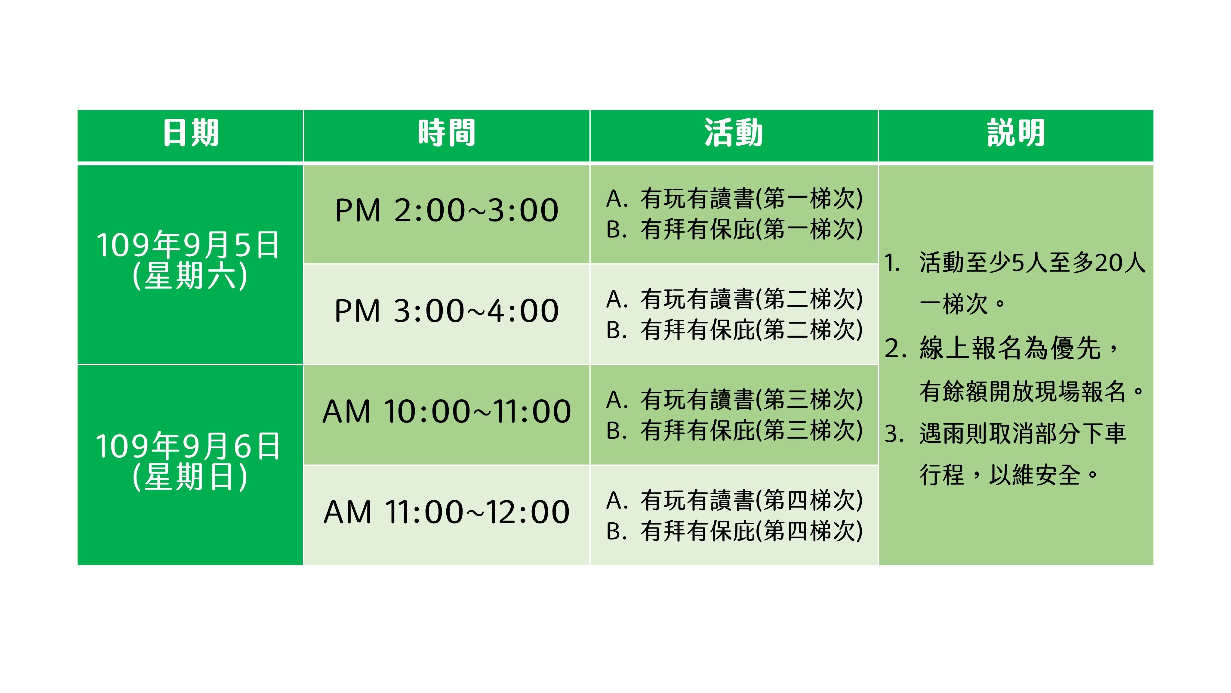  109年9月5日 PM 2:00~3:00 A. 有玩有讀書(第一梯次) B. 有拜有保庇(第一梯次) PM 3:00~4:00 A. 校園特快車(第二梯次) B. 有拜有保庇(第二梯次) 109年9月6日 AM 10:00~11:00 A. 校園特快車(第三梯次) B. 有拜有保庇(第三梯次) AM 11:00~12:00 A. 校園特快車(第四梯次) B. 有拜有保庇(第四梯次) 備註: 1.活動至少5人至多20人一梯次。 2.線上報名為優先，有餘額開放現場報名。 3.遇雨則取消部分下車行程，以維安全。